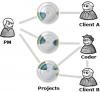 first_steps_03_related_people.png