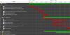 Gantt Chart Task - chain dependency view